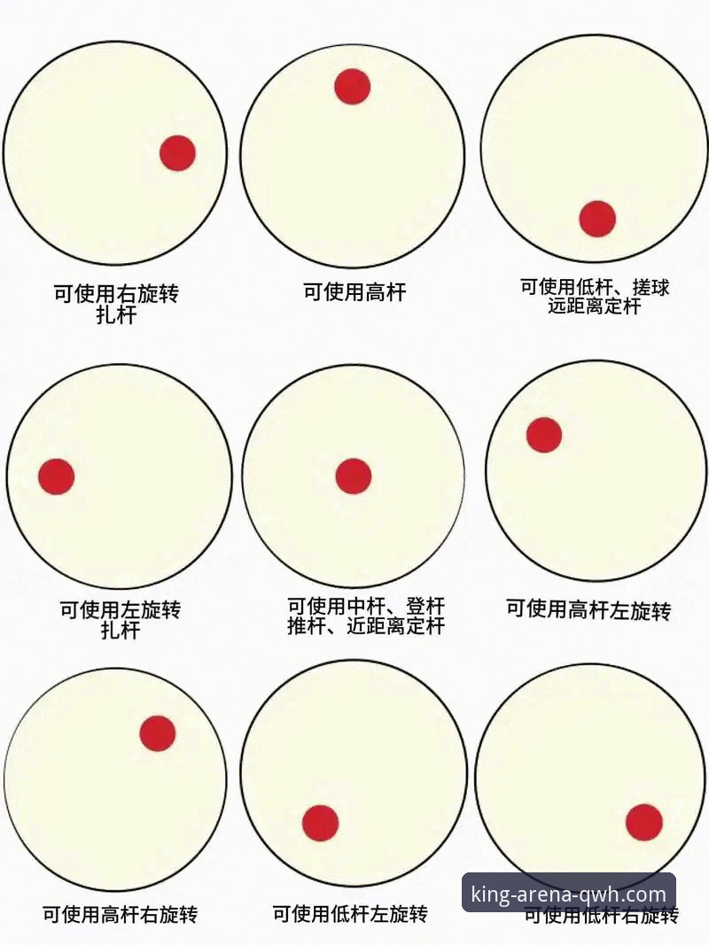 球王会竞技乐趣 5个让球王会竞技乐趣翻倍的操作技巧,实测有效