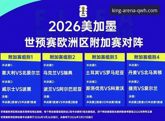 球王会赛事分析 世预赛附加赛决战之夜深度解析:四强晋级世界杯全景回顾